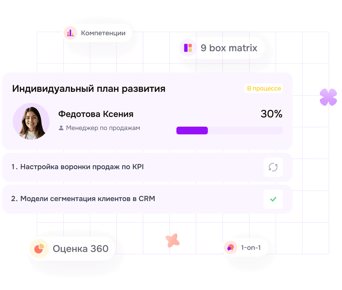 Оценка и развитие персонала