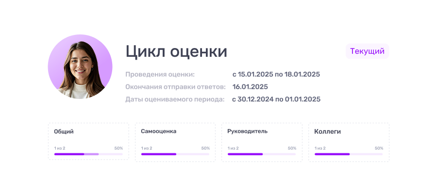 Цикл оценки