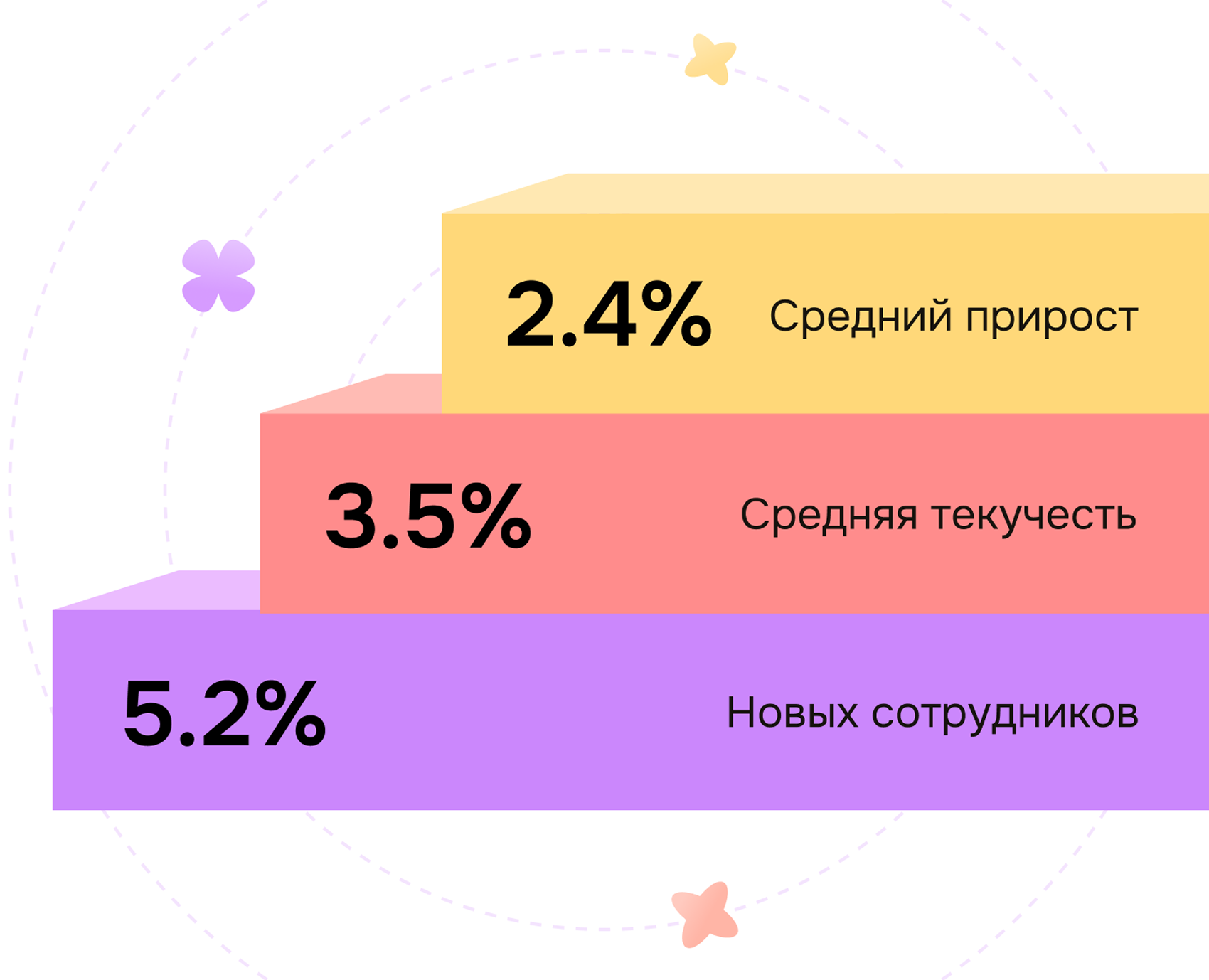 Аналитика