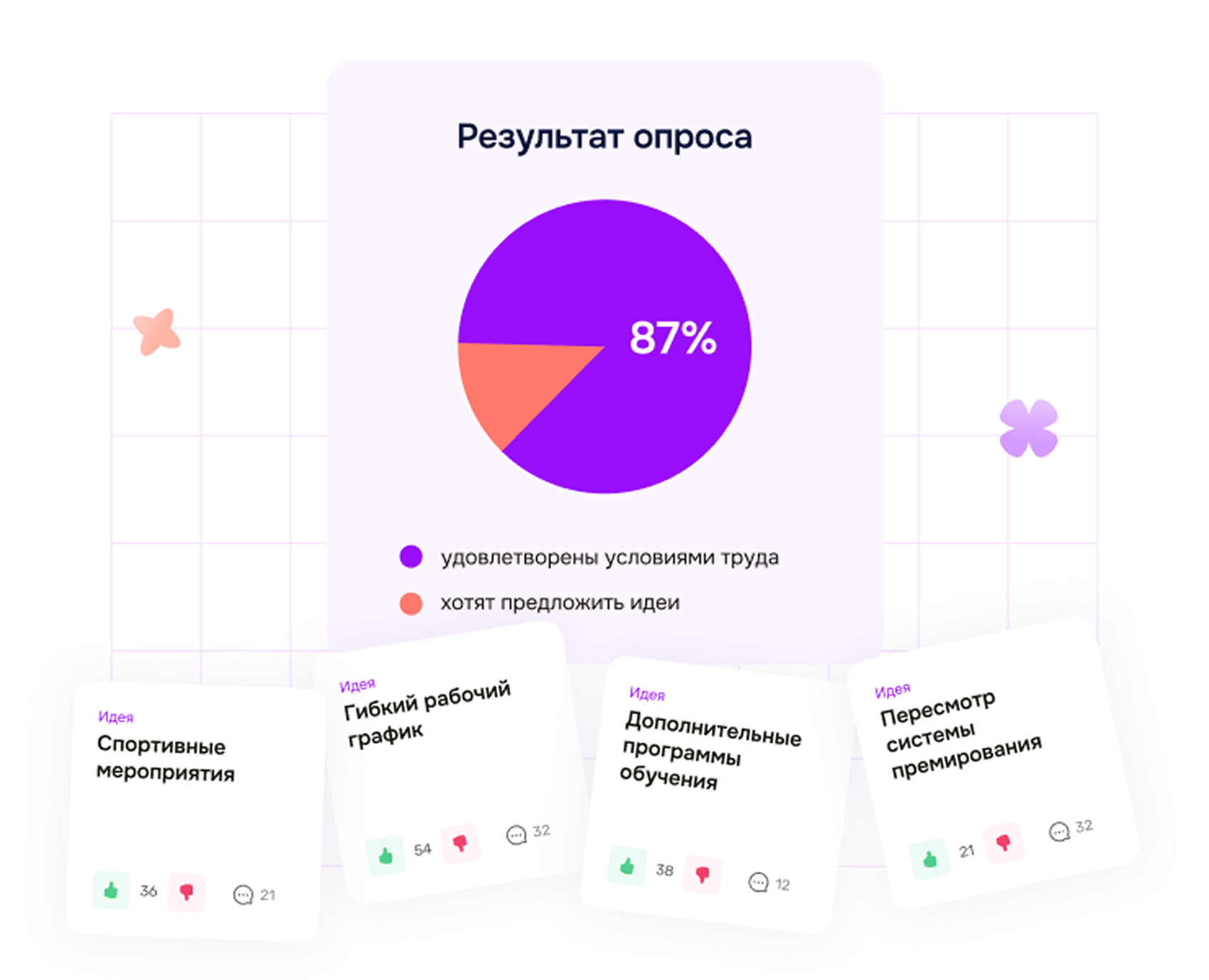 Опросы
